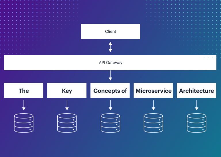 Key Factors to Consider When Choosing a Microservices Framework